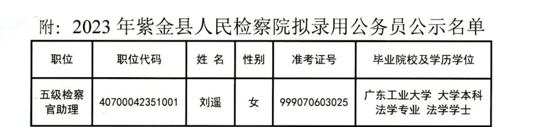 2023年紫金县人民检察院拟录用公务员公示（二）.jpg